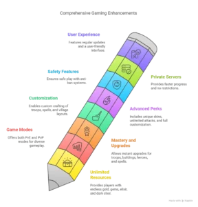 clash of clans info graphics